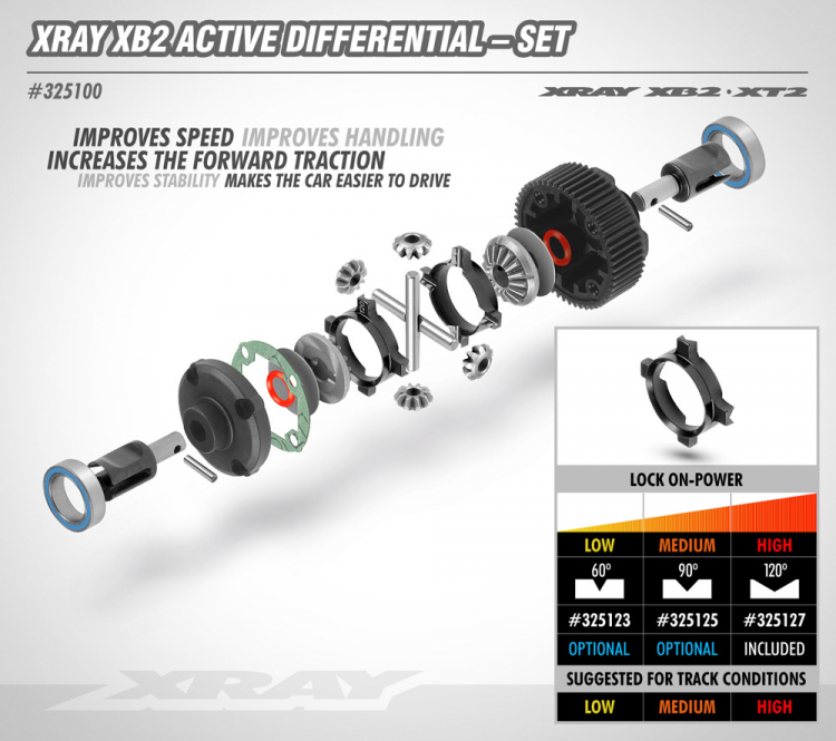 Xray Aktiv Diff Set XB2 - Björnes Garage!